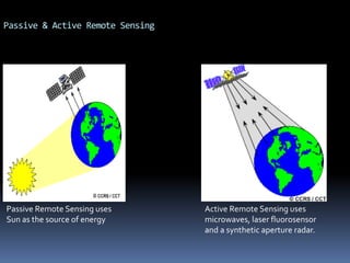Remote sensing | PPTX