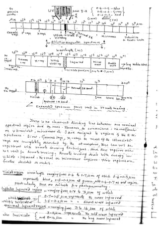 REMOTE SENSING TECHNIQUE