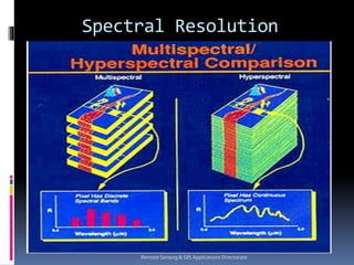 Spectral Resolution
Remote Sensing & GIS Applications Directorate
 