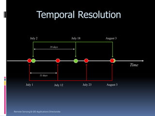 Remote Sensing & GIS Applications Directorate
Temporal Resolution
Time
July 1 July 12 July 23 August 3
11 days
16 days
July 2 July 18 August 3
 