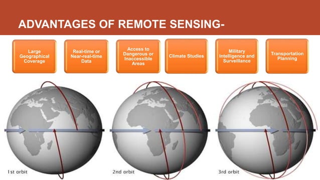 remote sensing-1new.pptx