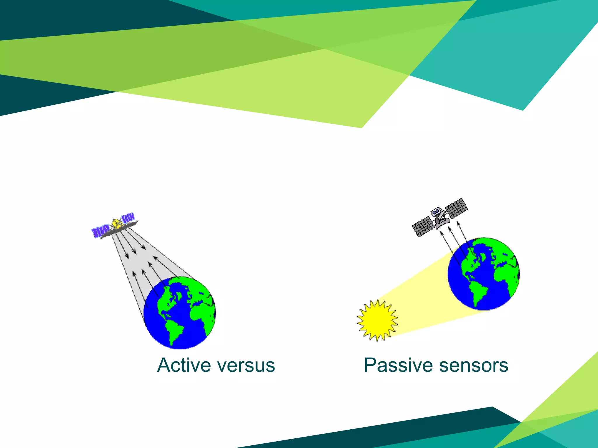 Active versus Passive sensors
 