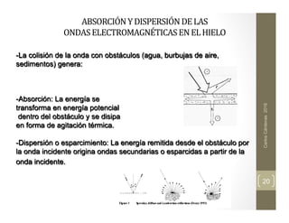 ABSORCIÓN	
  Y	
  DISPERSIÓN	
  DE	
  LAS	
  	
  
ONDAS	
  ELECTROMAGNÉTICAS	
  EN	
  EL	
  HIELO	
  
	
  	
  
	
  
	
  
	
  
Carlos
Cárdenas
2016
20
- La colisión de la onda con obstáculos (agua, burbujas de aire,
sedimentos) genera:
- Absorción: La energía se
transforma en energía potencial
dentro del obstáculo y se disipa
en forma de agitación térmica.
-Dispersión o esparcimiento: La energía remitida desde el obstáculo por
la onda incidente origina ondas secundarias o esparcidas a partir de la
onda incidente.
 
