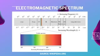 Remote sensing | PDF