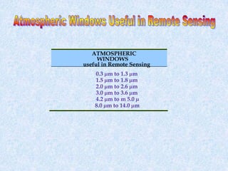 Remote Sensing.ppt
