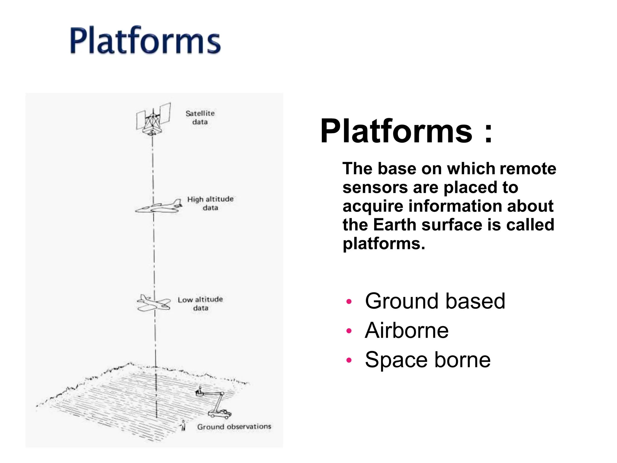 REMOTE SENSING........btech civil ..pptx