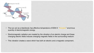 • The sun act as a blackbody has effective temperature of 6000 K “showers” enormous
quantity of electromagnetic energy.
• Electromagnetic radiation are created by the vibration of an electric charge and these
changing electric fields induces changing magnetic fields in the surrounding medium.
• This vibration creates a wave which has both an electric and a magnetic component.
 