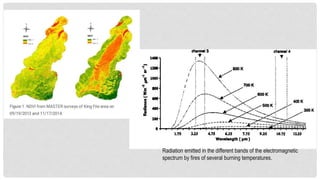 Radiation emitted in the different bands of the electromagnetic
spectrum by fires of several burning temperatures.
 