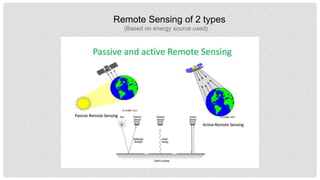 Remote Sensing of 2 types
(Based on energy source used)
 