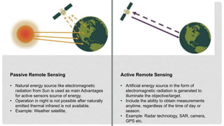 Remote sensing.......................pptx