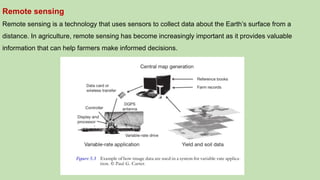 Remote Sensing and GPS, GIS and Mapping Software in agriculture | PPTX