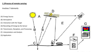 Remote Sensing and GIS for Engeering Surveyors.pdf