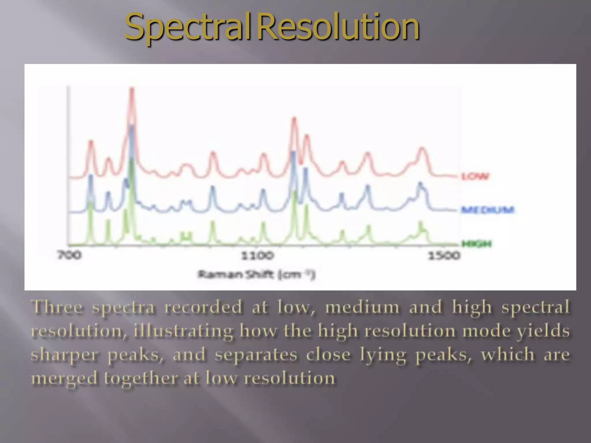 SpectralResolution
 