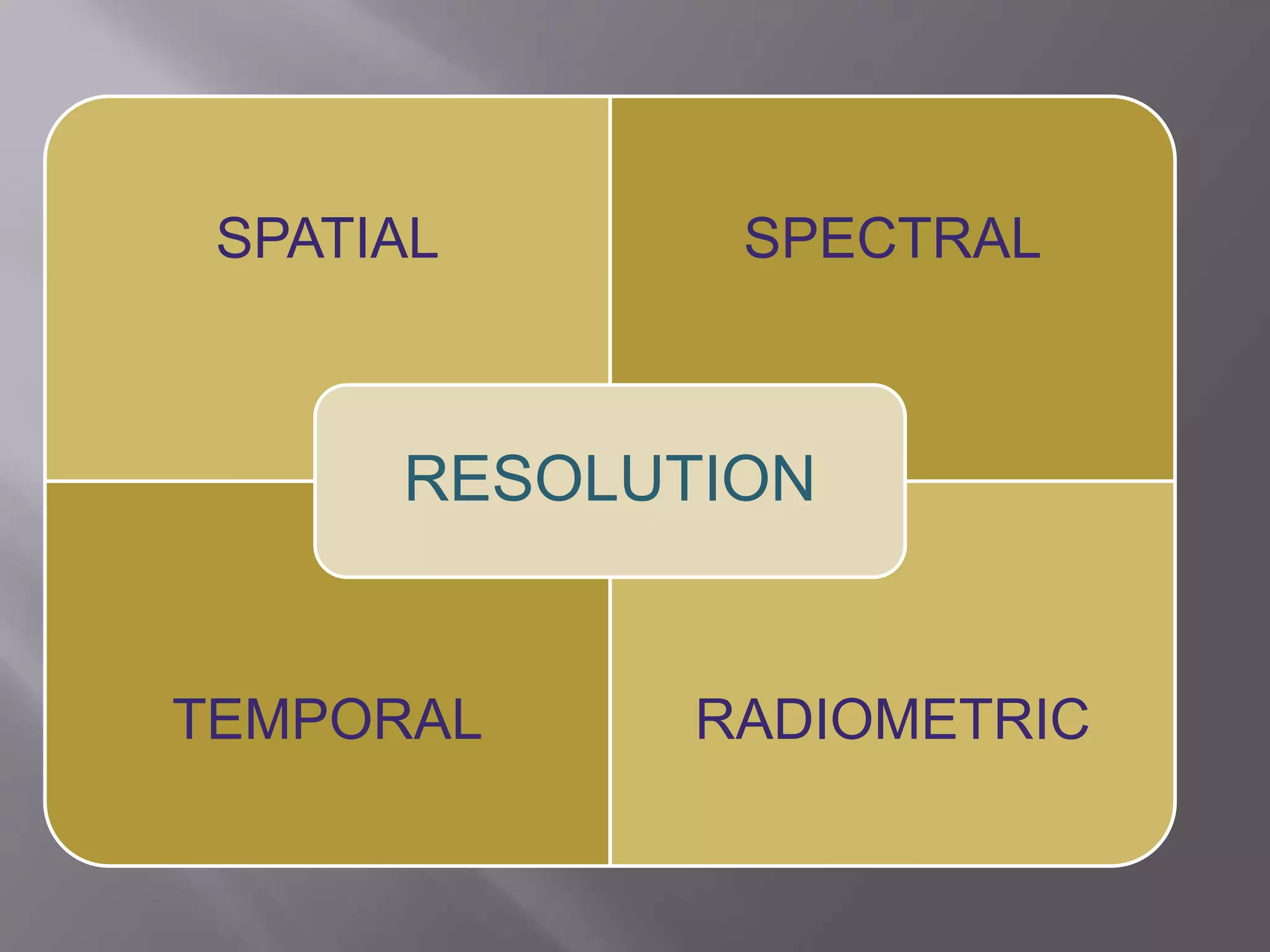 SPATIAL SPECTRAL
TEMPORAL RADIOMETRIC
RESOLUTION
 