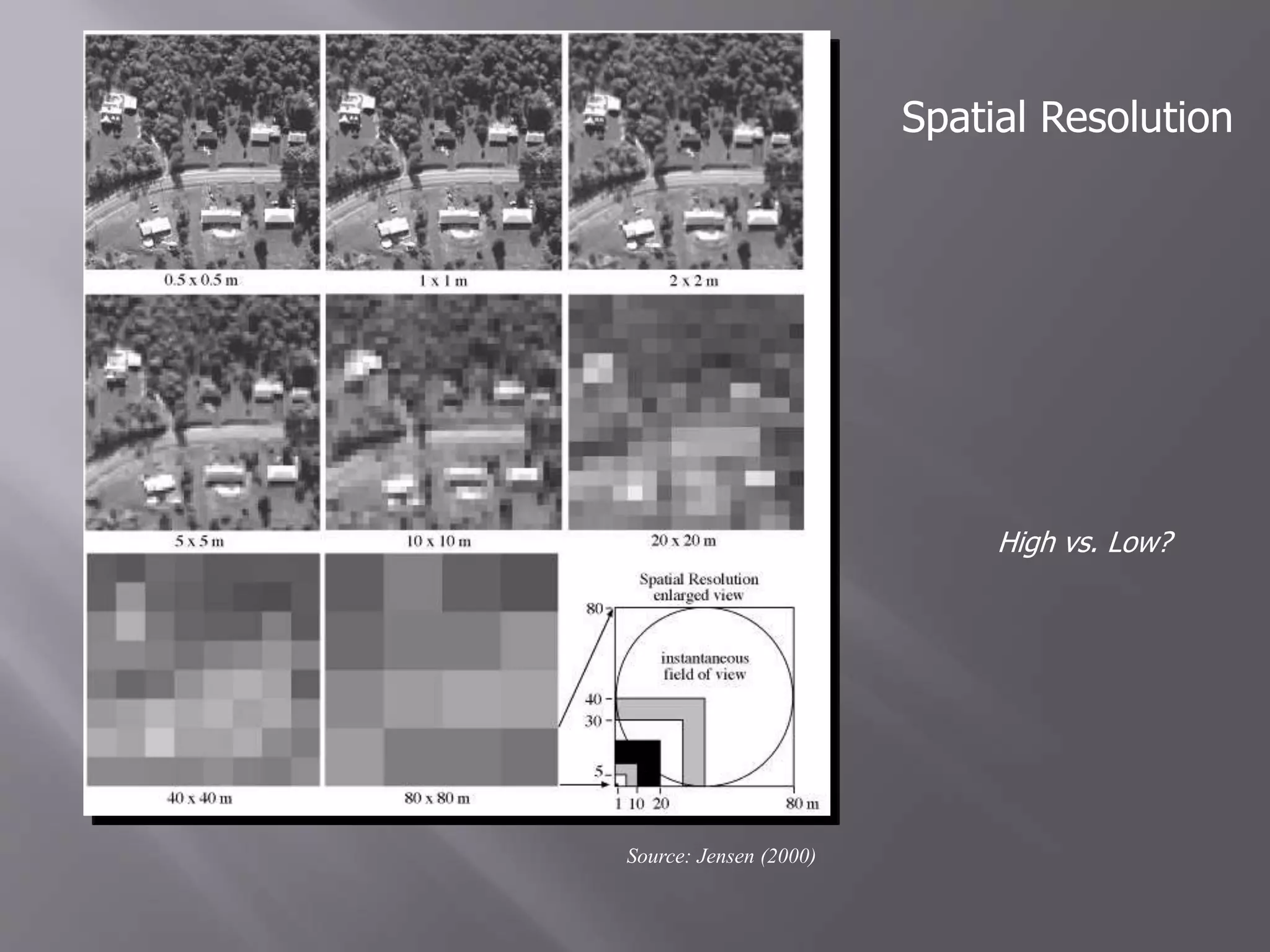 High vs. Low?
Spatial Resolution
Source: Jensen (2000)
 