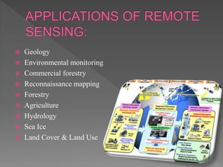  Geology 
 Environmental monitoring 
 Commercial forestry 
 Reconnaissance mapping 
 Forestry 
 Agriculture 
 Hydrology 
 Sea Ice 
 Land Cover & Land Use 
 
