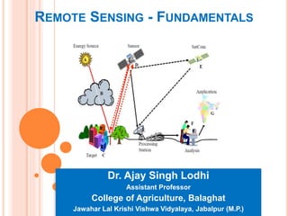 REMOTE SENSING - FUNDAMENTALS
Dr. Ajay Singh Lodhi
Assistant Professor
College of Agriculture, Balaghat
Jawahar Lal Krishi Vishwa Vidyalaya, Jabalpur (M.P.)
 