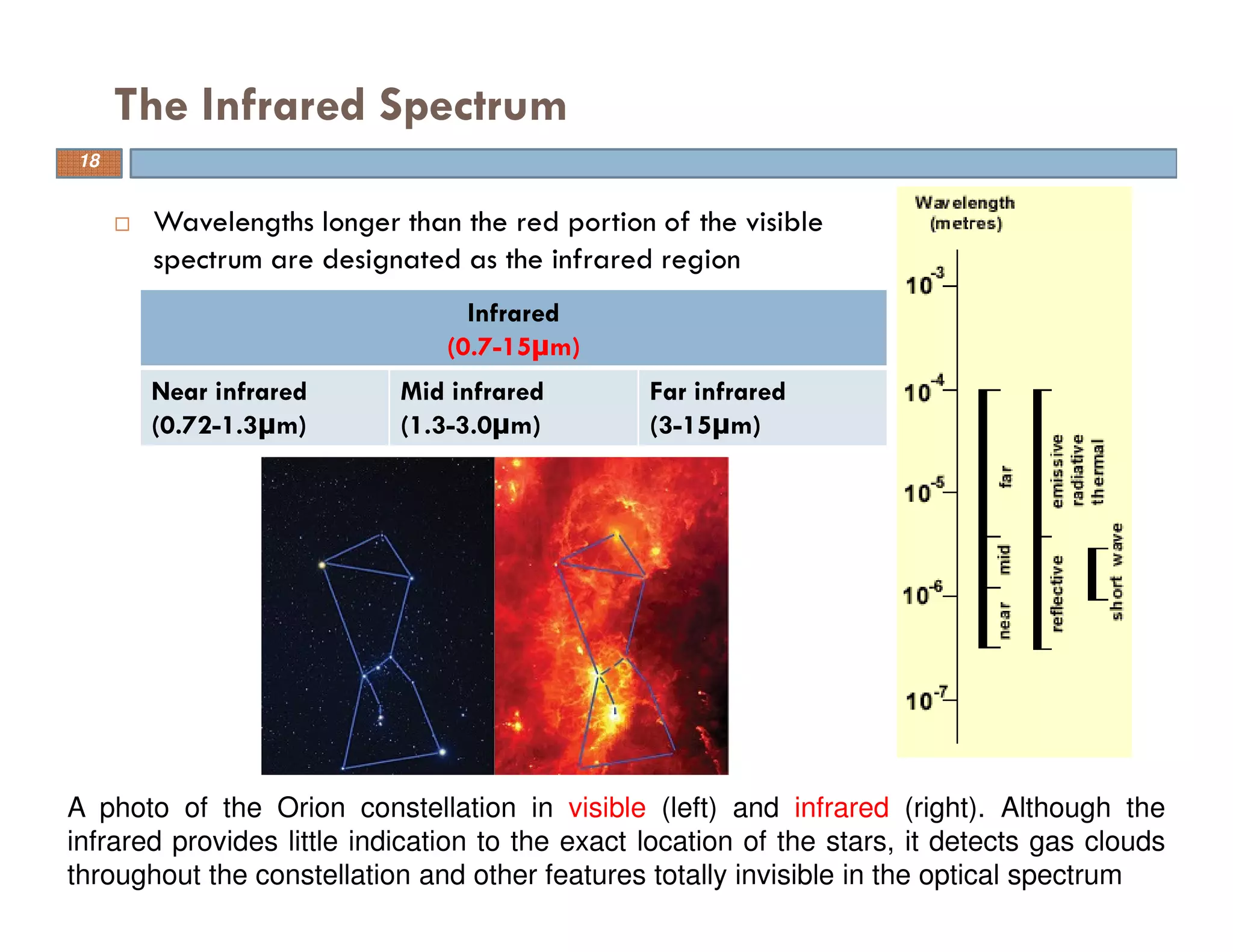 Wavelengths longer than the red portion of the visible
spectrum are designated as the infrared region
The Infrared Spectrum
Infrared
(0.7-15µm)
Near infrared
(0.72-1.3µm)
Mid infrared
(1.3-3.0µm)
Far infrared
(3-15µm)
A photo of the Orion constellation in visible (left) and infrared (right). Although the
infrared provides little indication to the exact location of the stars, it detects gas clouds
throughout the constellation and other features totally invisible in the optical spectrum
18
 