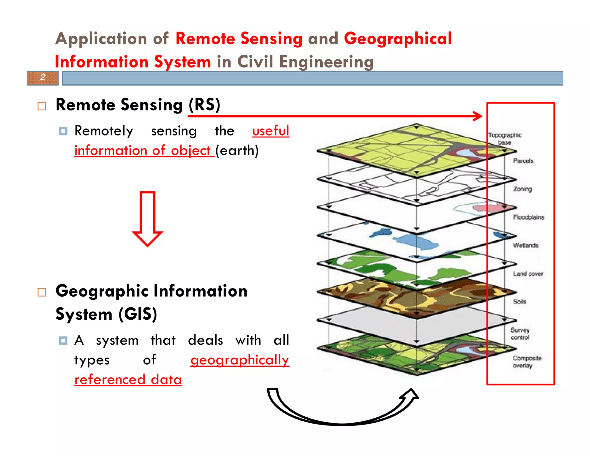 Remote Sensing (RS)
Remotely sensing the useful
information of object (earth)
Geographic Information
System (GIS)
A system that deals with all
types of geographically
referenced data
Application of Remote Sensing and Geographical
Information System in Civil Engineering
2
 