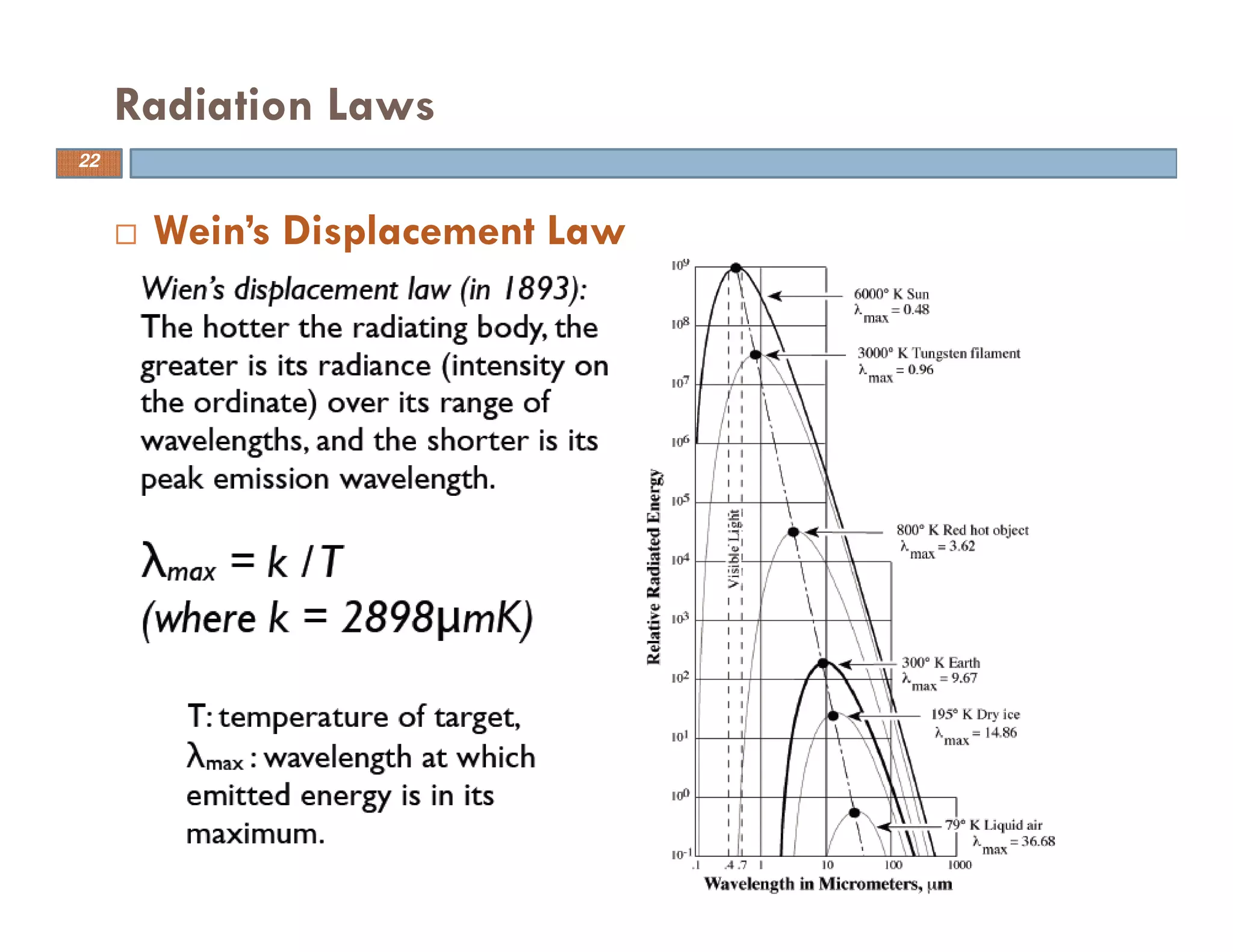 Wein’s Displacement Law
Radiation Laws
22
 