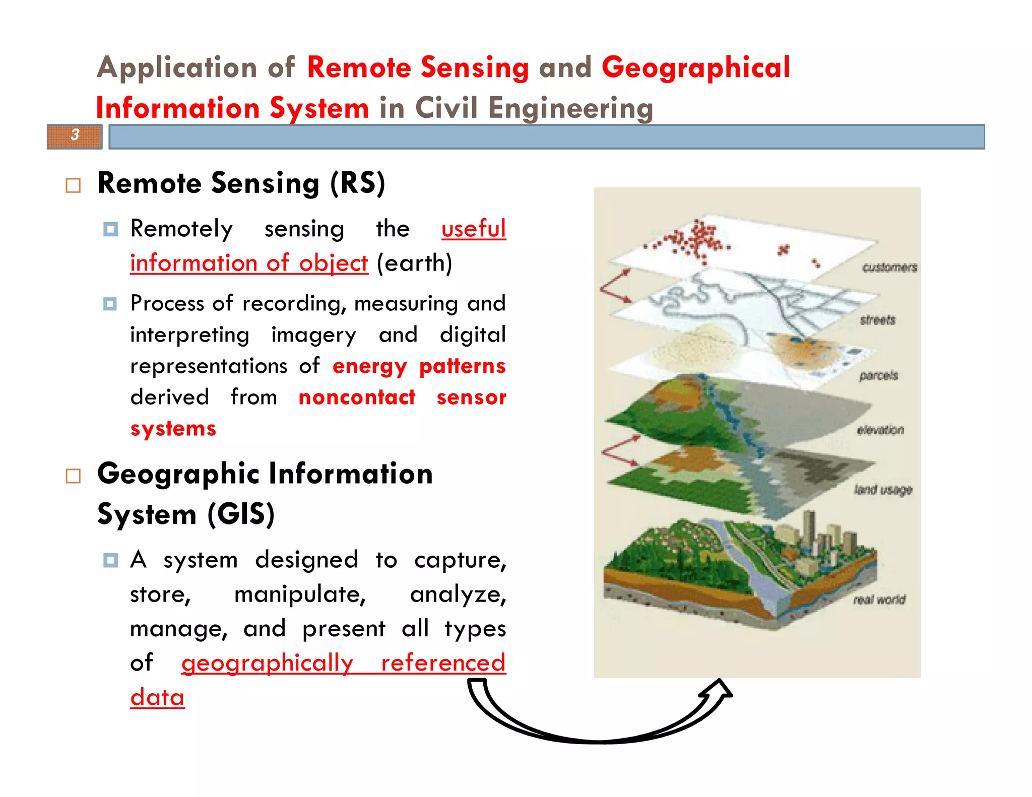 Remote Sensing (RS)
Remotely sensing the useful
information of object (earth)
Process of recording, measuring and
interpreting imagery and digital
representations of energy patterns
derived from noncontact sensor
systems
Geographic Information
System (GIS)
A system designed to capture,
store, manipulate, analyze,
manage, and present all types
of geographically referenced
data
Application of Remote Sensing and Geographical
Information System in Civil Engineering
3
 