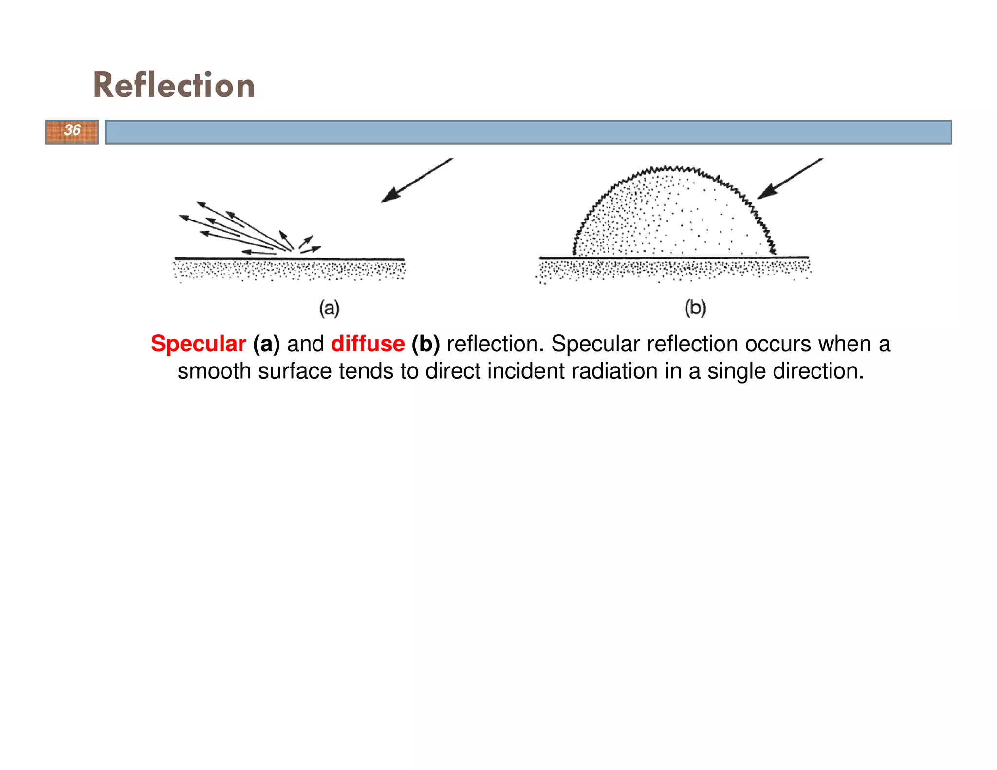 Reflection
Specular (a) and diffuse (b) reflection. Specular reflection occurs when a
smooth surface tends to direct incident radiation in a single direction.
36
 