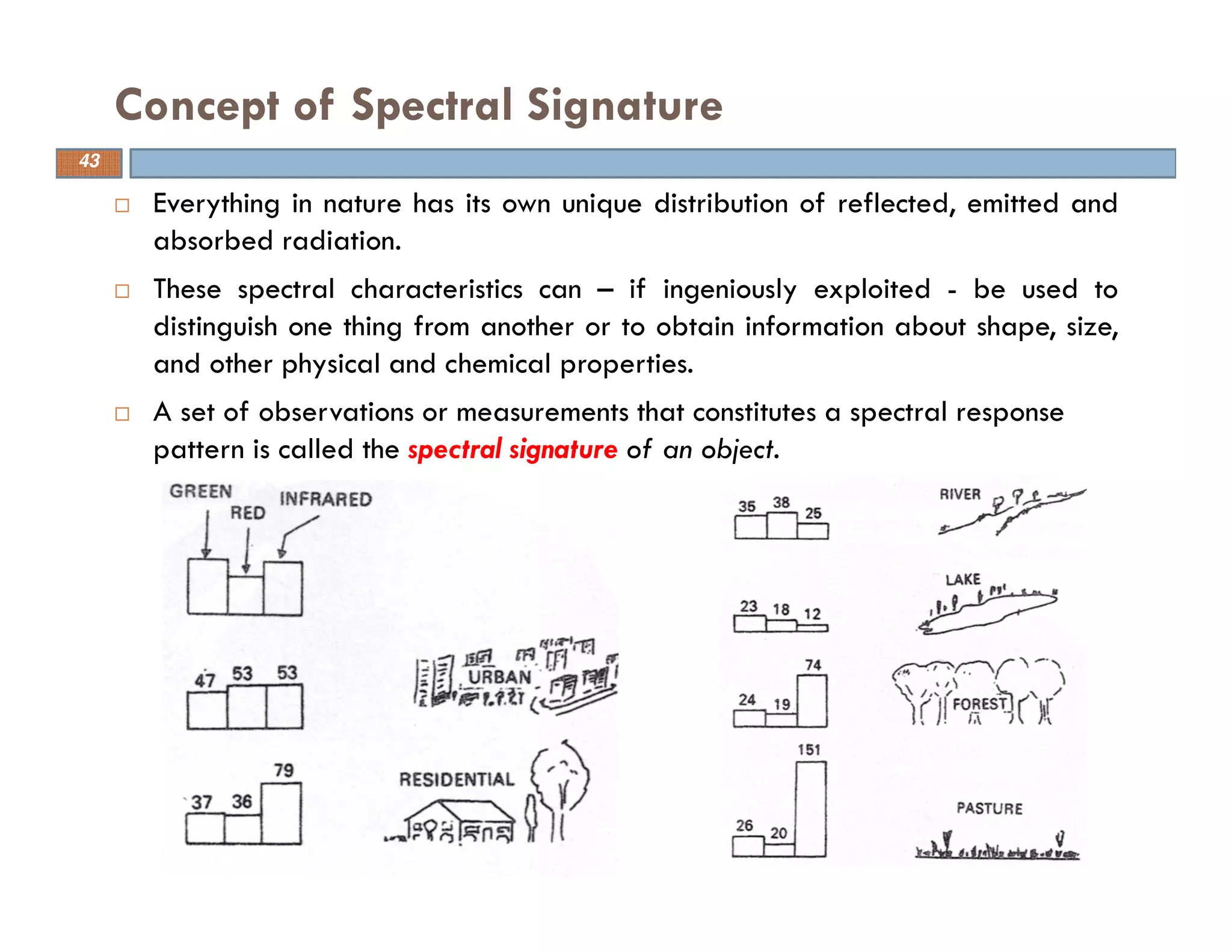 Everything in nature has its own unique distribution of reflected, emitted and
absorbed radiation.
These spectral characteristics can – if ingeniously exploited - be used to
distinguish one thing from another or to obtain information about shape, size,
and other physical and chemical properties.
A set of observations or measurements that constitutes a spectral response
pattern is called the spectral signature of an object.
Concept of Spectral Signature
43
 