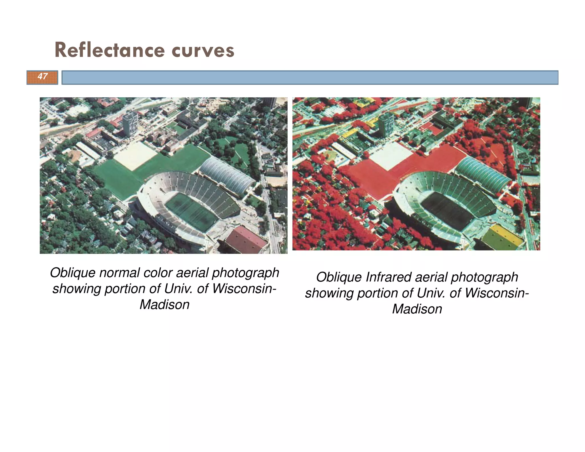 Reflectance curves
Oblique normal color aerial photograph
showing portion of Univ. of Wisconsin-
Madison
Oblique Infrared aerial photograph
showing portion of Univ. of Wisconsin-
Madison
47
 