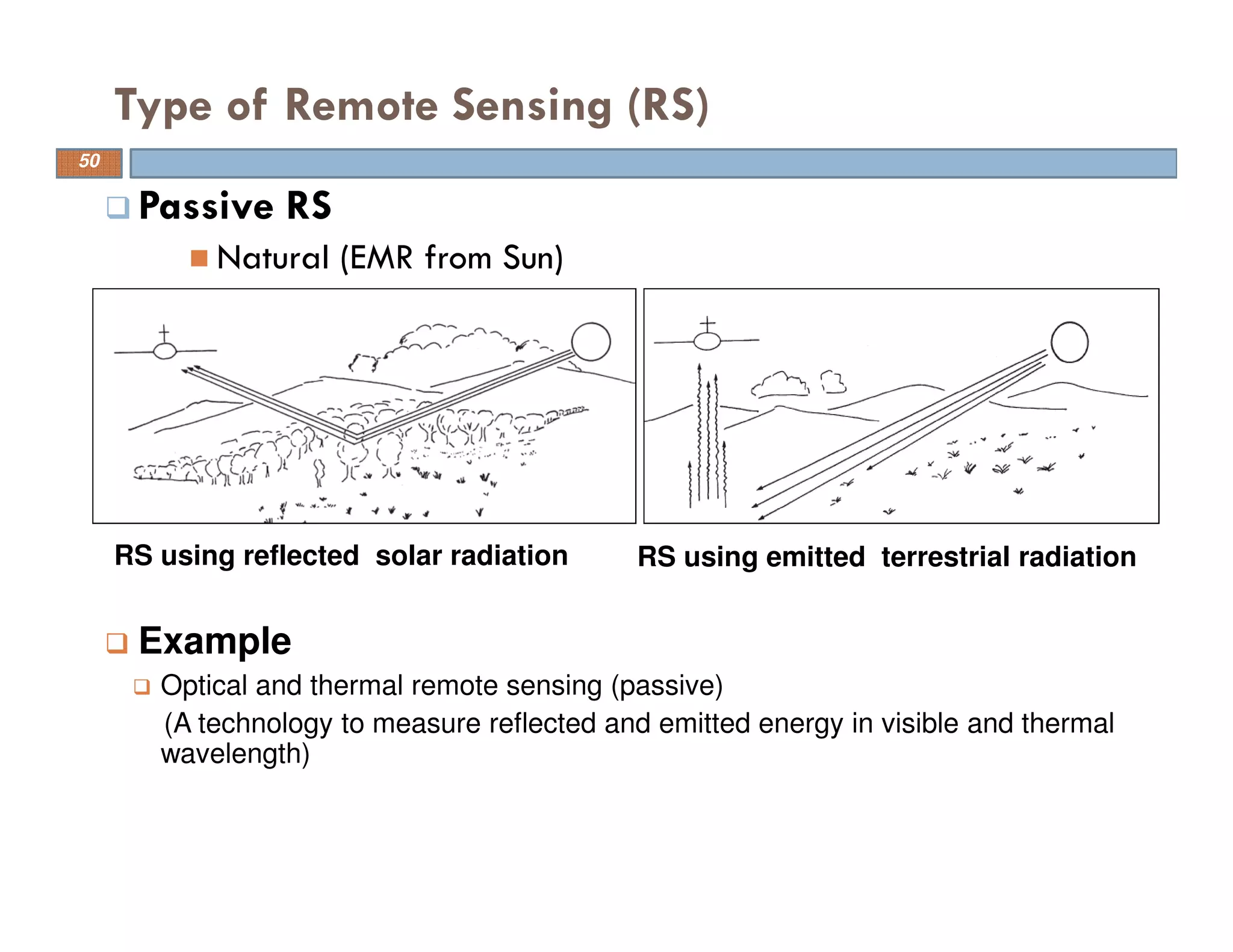 Type of Remote Sensing (RS)
50
Passive RS
Natural (EMR from Sun)
Example
Optical and thermal remote sensing (passive)
(A technology to measure reflected and emitted energy in visible and thermal
wavelength)
RS using reflected solar radiation RS using emitted terrestrial radiation
 
