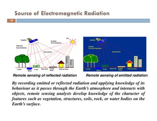 Source of Electromagnetic Radiation
By recording emitted or reflected radiation and applying knowledge of its
behaviour as it passes through the Earth’s atmosphere and interacts with
objects, remote sensing analysts develop knowledge of the character of
features such as vegetation, structures, soils, rock, or water bodies on the
Earth’s surface.
10
Remote sensing of reflected radiation Remote sensing of emitted radiation
 