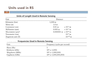 Units used in RS
13
 