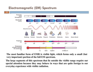 Electromagnetic (EM) Spectrum
14
The most familiar form of EMR is visible light, which forms only a small (but
very important) portion of the full EM spectrum.
The large segments of this spectrum that lie outside the visible range require our
special attention because they may behave in ways that are quite foreign to our
everyday experience with visible radiation.
 