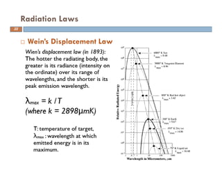 Wein’s Displacement Law
Radiation Laws
22
 