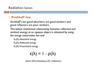 Kirchhoff law
Radiation Laws
24
 
