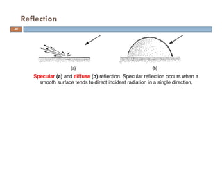 Reflection
Specular (a) and diffuse (b) reflection. Specular reflection occurs when a
smooth surface tends to direct incident radiation in a single direction.
36
 
