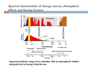 Spectral characteristics of Energy sources, Atmospheric
Effects and Sensing Systems
Spectral sensitivity range of eye coincides with an atmospheric window
and peak level of energy from the sun
Photography Thermal Scanner
Multispectral Scanner
Radar and Passive Remote Sensing
41
 