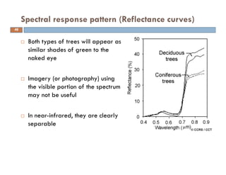 Both types of trees will appear as
similar shades of green to the
naked eye
Imagery (or photography) using
the visible portion of the spectrum
may not be useful
In near-infrared, they are clearly
separable
Spectral response pattern (Reflectance curves)
46
 