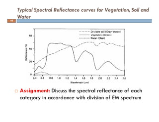 Assignment: Discuss the spectral reflectance of each
category in accordance with division of EM spectrum
Typical Spectral Reflectance curves for Vegetation, Soil and
Water48
 
