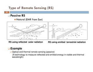 Type of Remote Sensing (RS)
50
Passive RS
Natural (EMR from Sun)
Example
Optical and thermal remote sensing (passive)
(A technology to measure reflected and emitted energy in visible and thermal
wavelength)
RS using reflected solar radiation RS using emitted terrestrial radiation
 