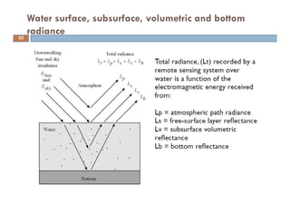 Water surface, subsurface, volumetric and bottom
radiance63
 