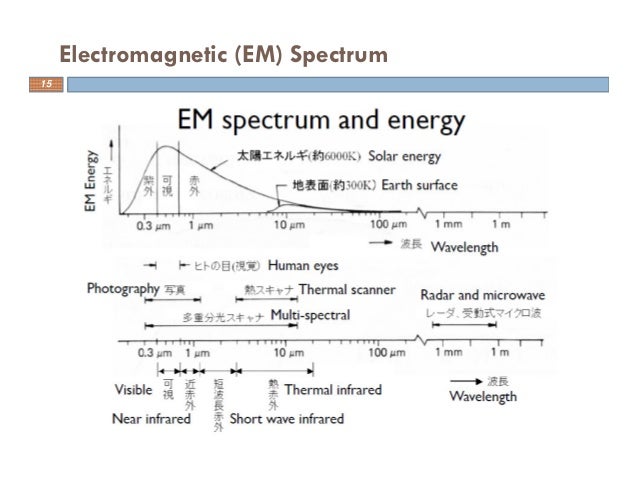 What Is Spectral Signature In Remote Sensing? – BVBZ