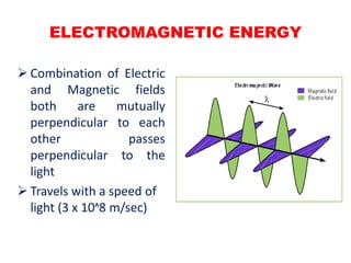  Combination of Electric
and Magnetic fields
both are mutually
perpendicular to each
other passes
perpendicular to the
light
 Travels with a speed of
light (3 x 10ᶺ8 m/sec)
ELECTROMAGNETIC ENERGY
 