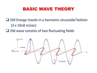 BASIC WAVE THEORY
 EM Energy travels in a harmonic sinusoidal fashion
(3 x 10ᴧ8 m/sec)
 EM wave consists of two fluctuating fields
 