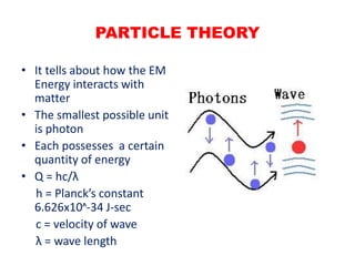 • It tells about how the EM
Energy interacts with
matter
• The smallest possible unit
is photon
• Each possesses a certain
quantity of energy
• Q = hc/λ
h = Planck’s constant
6.626x10ᶺ-34 J-sec
c = velocity of wave
λ = wave length
PARTICLE THEORY
 