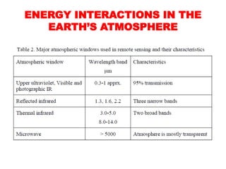 ENERGY INTERACTIONS IN THE
EARTH’S ATMOSPHERE
 