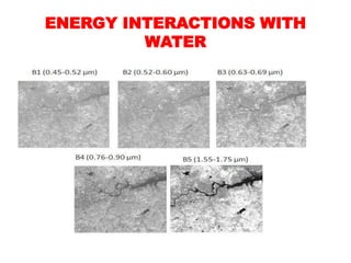 ENERGY INTERACTIONS WITH
WATER
 