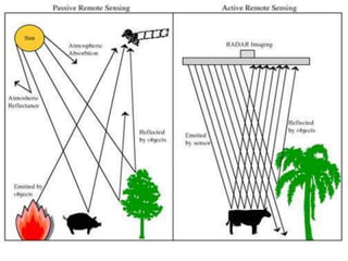Remote sensing 1 | PPTX