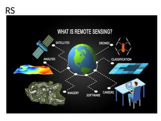 Remote Sensing 1 1.pptx Remote Sensing11 | PPTX