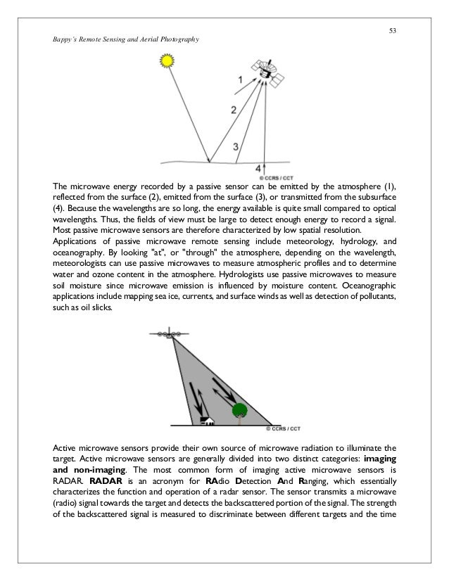 Remote Sensing And Aerial Photography