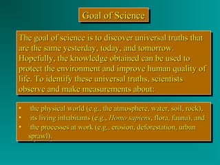 GGGGooooaaaallll ooooffff SSSScccciiiieeeennnncccceeee 
TThhee ggooaall ooff sscciieennccee iiss ttoo ddiissccoovveerr uunniivveerrssaall ttrruutthhss tthhaatt 
aarree tthhee ssaammee yyeesstteerrddaayy,, ttooddaayy,, aanndd ttoommoorrrrooww.. 
HHooppeeffuullllyy,, tthhee kknnoowwlleeddggee oobbttaaiinneedd ccaann bbee uusseedd ttoo 
pprrootteecctt tthhee eennvviirroonnmmeenntt aanndd iimmpprroovvee hhuummaann qquuaalliittyy ooff 
lliiffee.. TToo iiddeennttiiffyy tthheessee uunniivveerrssaall ttrruutthhss,, sscciieennttiissttss 
oobbsseerrvvee aanndd mmaakkee mmeeaassuurreemmeennttss aabboouutt:: 
The goal of science iiss ttoo ddiissccoovveerr uunniivveerrssaall ttrruutthhss tthhaatt 
aarree tthhee ssaammee yyeesstteerrddaayy,, ttooddaayy,, aanndd ttoommoorrrrooww.. 
HHooppeeffuullllyy,, tthhee kknnoowwlleeddggee oobbttaaiinneedd ccaann bbee uusseedd ttoo 
pprrootteecctt tthhee eennvviirroonnmmeenntt aanndd iimmpprroovvee hhuummaann qquuaalliittyy ooff 
lliiffee.. TToo iiddeennttiiffyy tthheessee uunniivveerrssaall ttrruutthhss,, sscciieennttiissttss 
oobbsseerrvvee aanndd mmaakkee mmeeaassuurreemmeennttss aabboouutt:: 
• tthhee pphhyyssiiccaall wwoorrlldd ((ee..gg..,, tthhee aattmmoosspphheerree,, wwaatteerr,, ssooiill,, rroocckk)),, 
• iittss lliivviinngg iinnhhaabbiittaannttss ((ee..gg..,, HHoommoo ssaappiieennss,, fflloorraa,, ffaauunnaa)),, aanndd 
• tthhee pprroocceesssseess aatt wwoorrkk ((ee..gg..,, eerroossiioonn,, ddeeffoorreessttaattiioonn,, uurrbbaann 
sspprraawwll)).. 
• tthhee pphhyyssiiccaall wwoorrlldd ((ee..gg..,, tthhee aattmmoosspphheerree,, wwaatteerr,, ssooiill,, rroocckk)),, 
• iittss lliivviinngg iinnhhaabbiittaannttss ((ee..gg..,, HHoommoo ssaappiieennss,, fflloorraa,, ffaauunnaa)),, aanndd 
• tthhee pprroocceesssseess aatt wwoorrkk ((ee..gg..,, eerroossiioonn,, ddeeffoorreessttaattiioonn,, uurrbbaann 
sspprraawwll)).. 
 